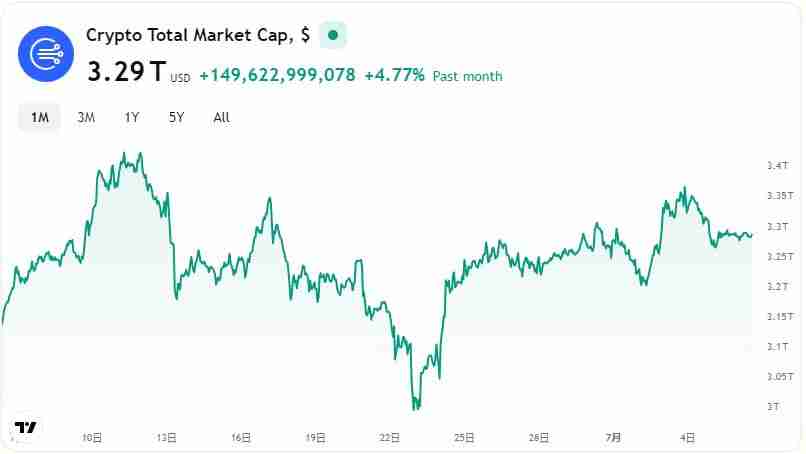什么是Infinity Ground (AIN)?AIN未来价格如何?AIN价格预测2025至2032